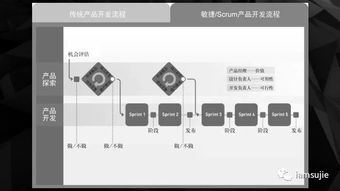 創新驅動，智領未來——全新“產品創新輕咨詢”服務正式上線